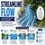 Streamline Flow - Properties, Definition, FAQs